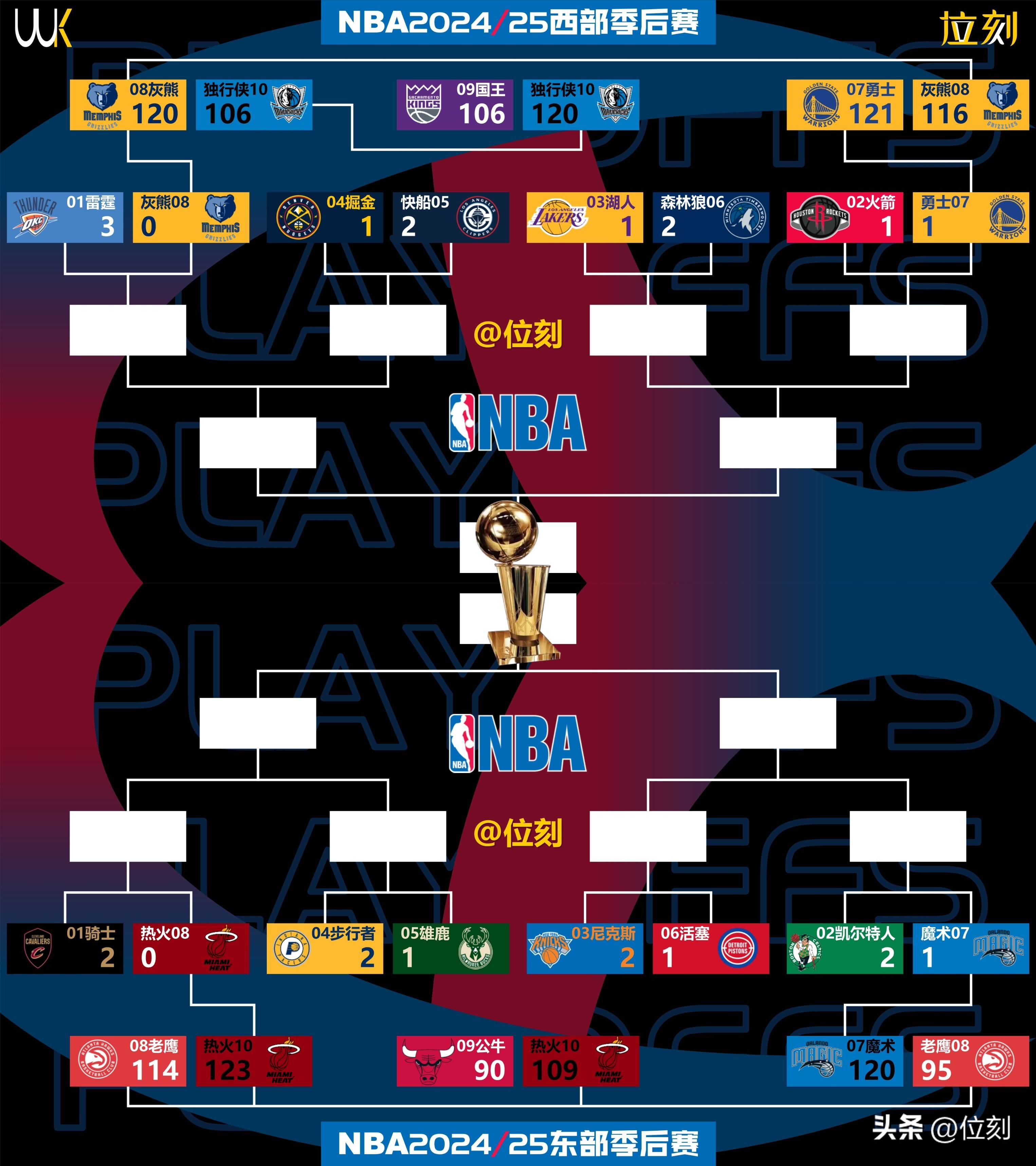 武汉三镇训练开放日,国际比赛日绝杀压哨引欢呼,NBA季后赛在即,数据趋势出现新变化的简单介绍 武汉三镇训练开放日,国际比赛日绝杀压哨引欢呼,NBA季后赛在即,数据趋势出现新变化的简单介绍